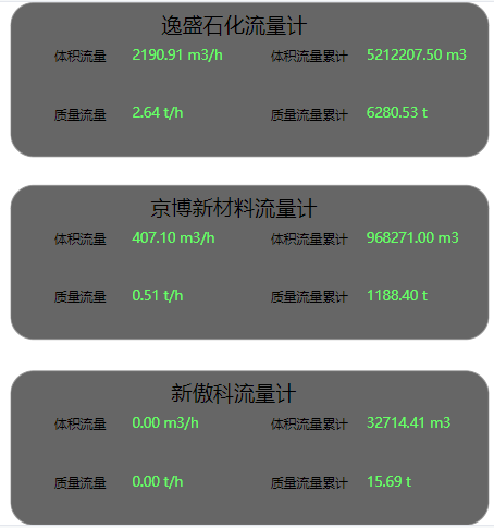 海南流量數(shù)據(jù)推送項目投運(yùn)正常